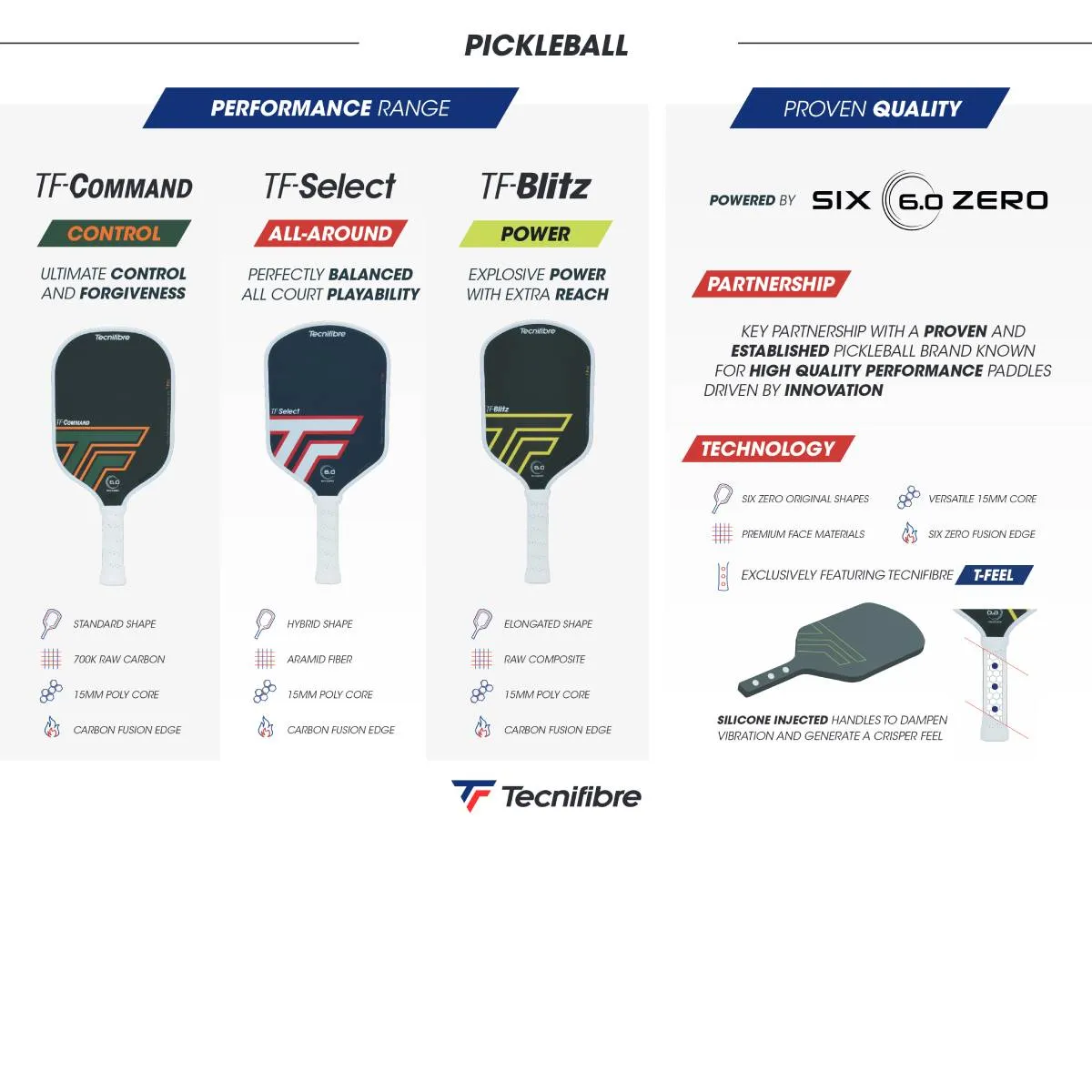 Tecnifibre TF-Command